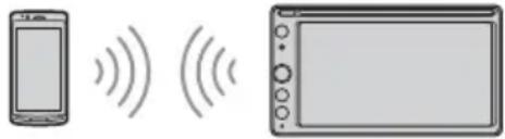 SONY XAVAX200C2 - Verbinding makes met een gekoppeld BLUETOOTH-toestel - 1
