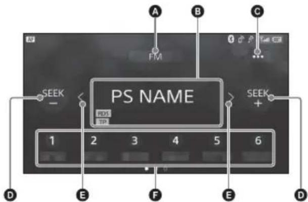 SONY XAVAX200C2 - Bedieningselementen/aanduidingen voor ontvangst - 1