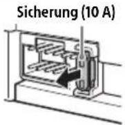 SONY XAVAX200C2 - Austauschen der Sicherung - 1