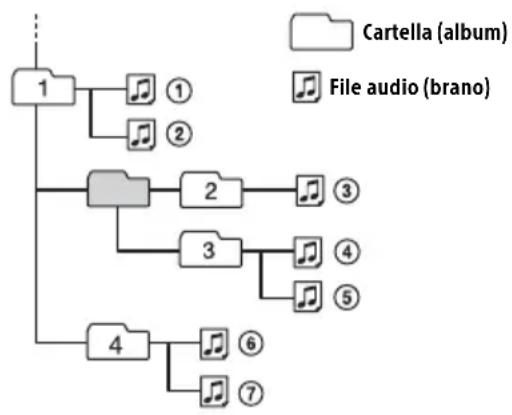 SONY DSXA212UI - Precauzioni - 1