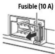 SONY DSXA212UI - Remplacement du fusible - 1