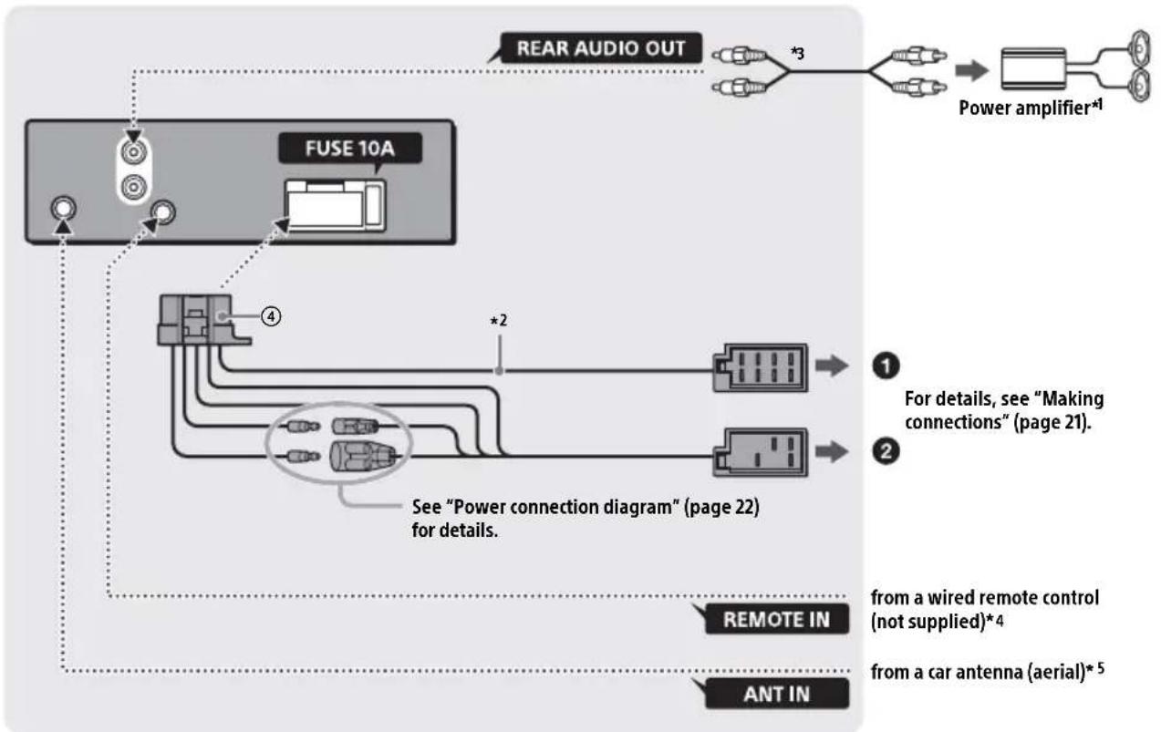 SONY DSXA212UI - Parts List for Installation - 5