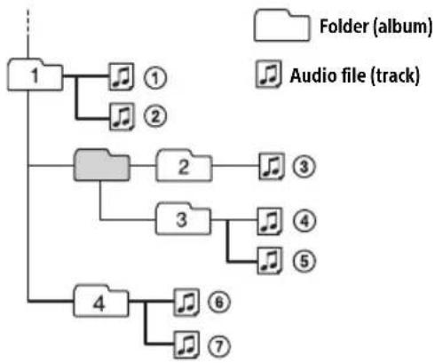 SONY DSXA212UI - To maintain high sound quality - 1