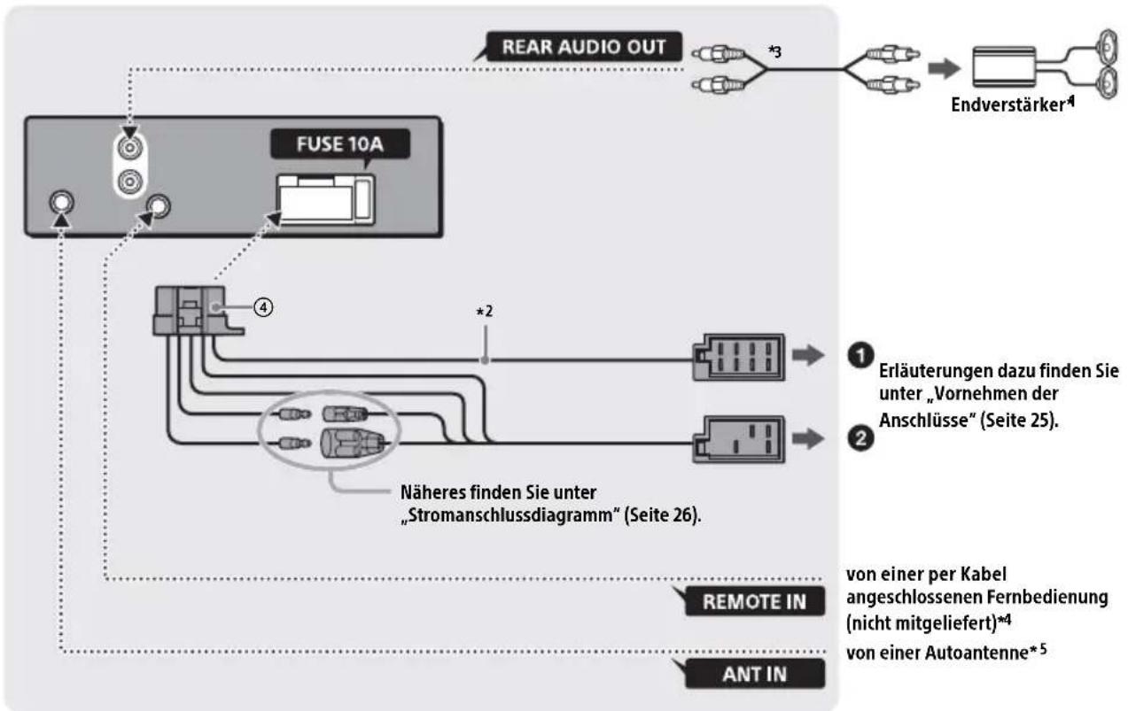 SONY DSXA212UI - Teileliste für die Installation - 5