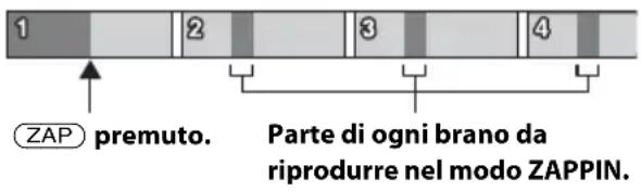 SONY CDXGT574UI - Ricerca di un brano in base all'ascolto di porzioni di brani — ZAPPIN™ - 1