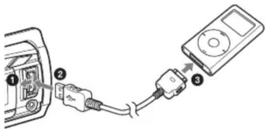 SONY CDXGT574UI - Aprire il coperchio USB, quindi collegare l'iPod alla Porta USB con il cavo di collegamento USB per iPod (non in dotazione)\*. - 1
