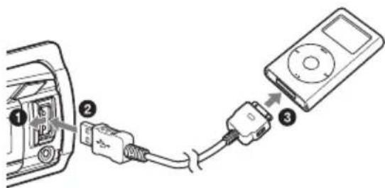 SONY CDXGT574UI - Open the USB cover, then connect the iPod to the USB port with the USB connection cable for iPod (not supplied)\*. - 1