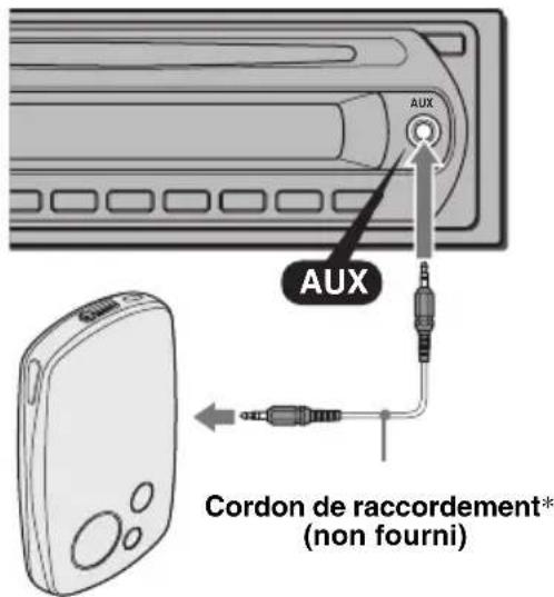 SONY CDXGT215C - Raccordement de l'appareil audio portatif - 1
