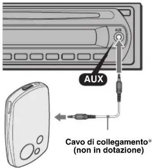 SONY CDXGT215C - Collegamento del dispositivo audio portatile - 1