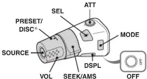 SONY CDXGT215C - Emplacement des commandes - 1