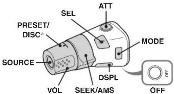 SONY CDXGT215C - Location of controls - 1