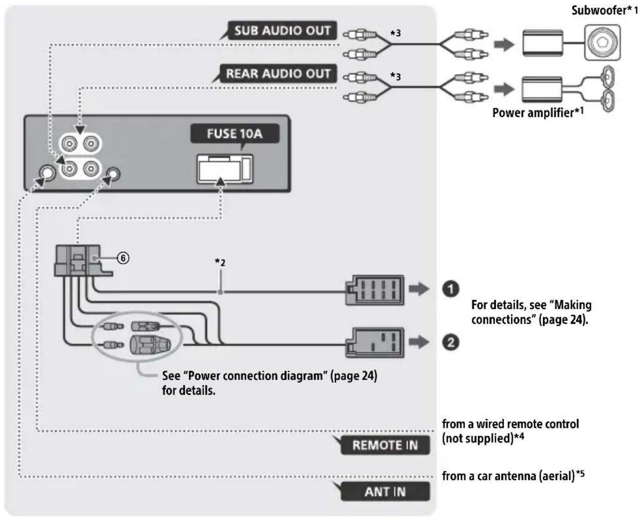 SONY CDXG3300UV - Connection - 1