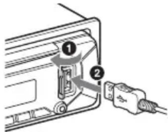 SONY CDXG3300UV - Подключени устpoиства USB - 1
