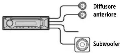 SONY CDXG3300UV - Collegamento semplice del subwoofer - 1