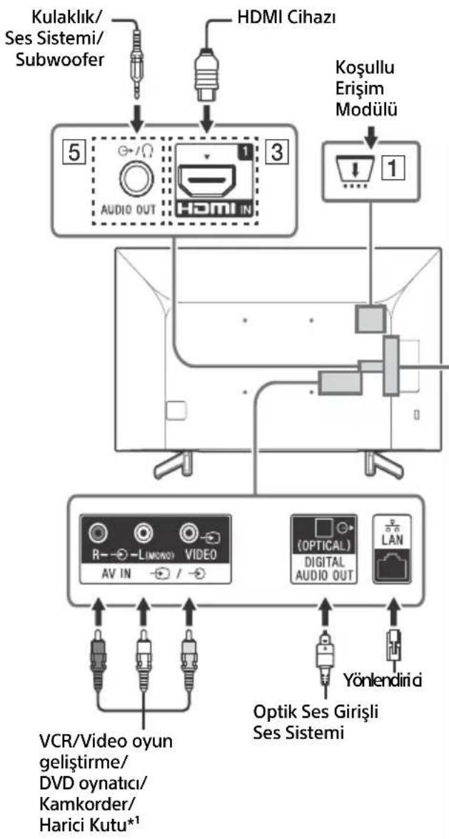 SONY Bravia KD65XG7005 - Not - 1