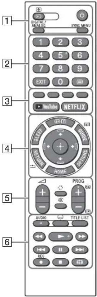 SONY Bravia KD65XG7005 - Fjarrkontroll och TV - 1
