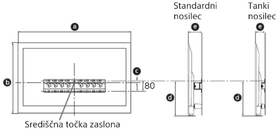 Standardni nosilec Tanki nosilec Središčna točka zaslona