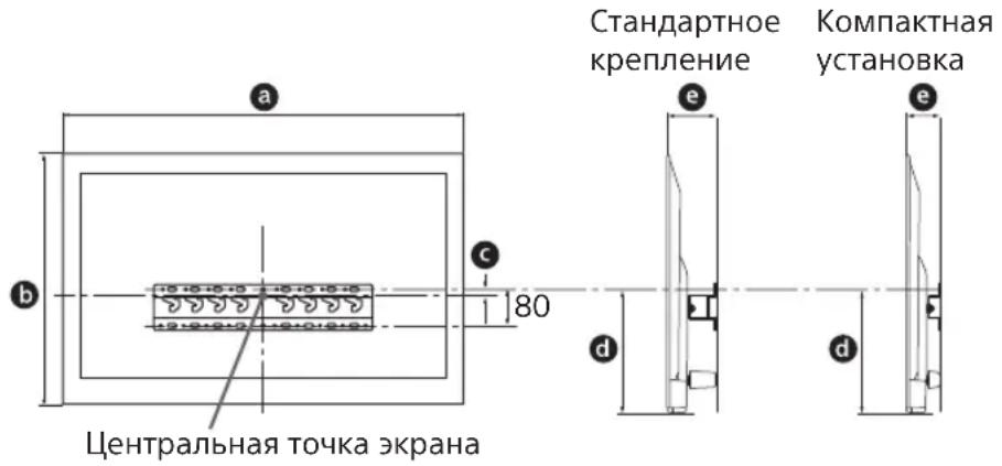 a b c 80 Центральная точка экрана Стандартное крепление e e d d Компактная установка
