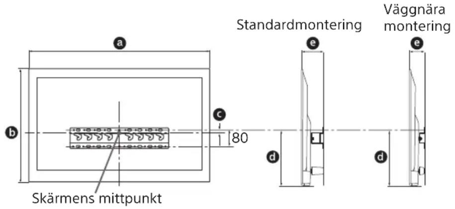 Standardmontering Väggnära montering Skärmens mittpunkt 80 a b c d e e d
