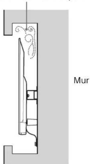 Mur