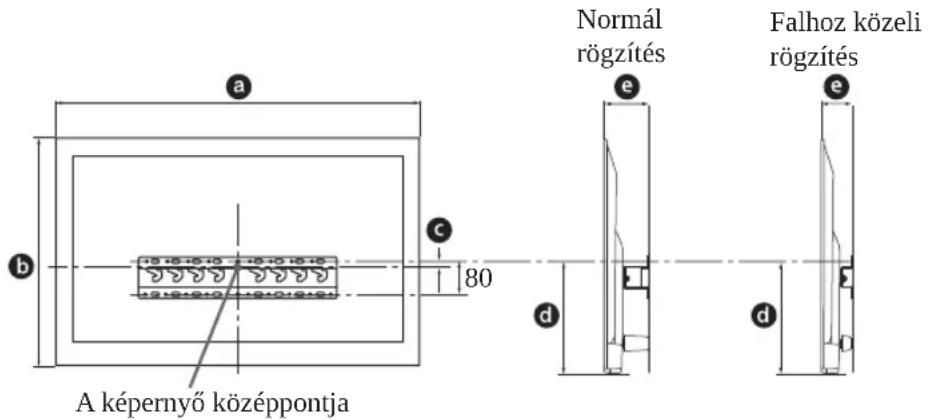 SONY Bravia KDL50WG663 - Hatarozza meg a felszerelés helyét. - 1
