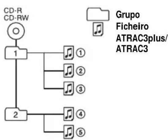 SONY DNE309LIV2 - -ATRAC3plus/ATRAC3 -MP3 - 1
