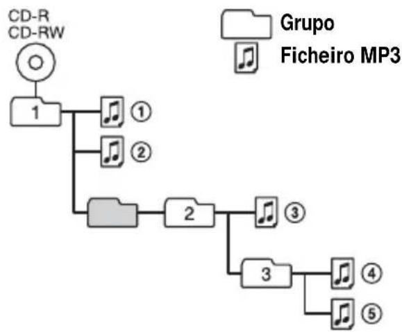 SONY DNE309LIV2 - -ATRAC3plus/ATRAC3 -MP3 - 2