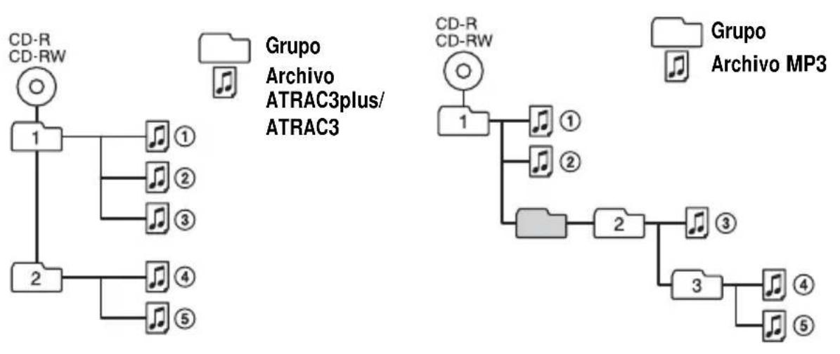 SONY DNE300 - •ATRAC3plus/ATRAC3 •MP3 - 1
