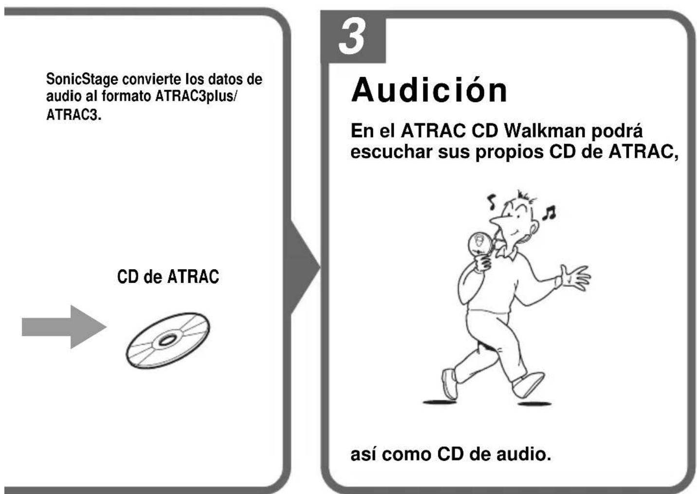 SONY DNE300 - ¿Qué es el formato ATRAC3plus/ATRAC3? - 1