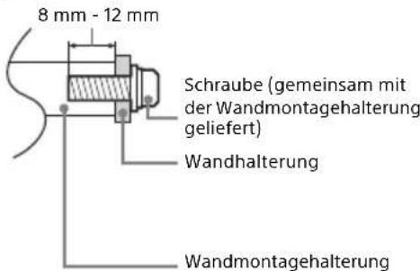 SONY Bravia KDL55W955B - Installation - 2