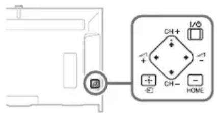 SONY Bravia KDL55W955B - Die Tasten I/∅, CH+/-, ∠+/-, ↑/↓/←/→, →, und HOME sind auf dem Fernsehgerät nicht zu sehen. - 1