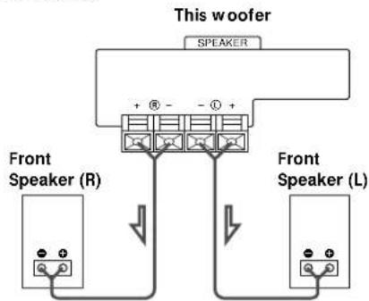 SONY SAW10H - Hookups - 2
