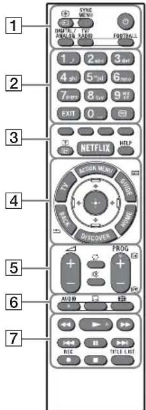 SONY Bravia KDL43W808C - Descrizione delle parti del telecomando - 1