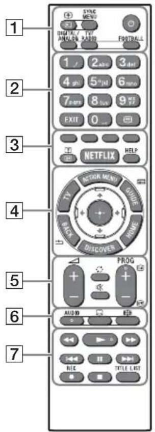 SONY Bravia KDL43W808C - Descripción de las partes del mando a distancia - 1