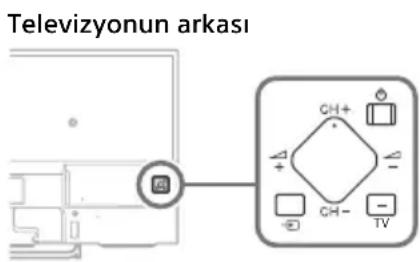 SONY Bravia KDL43W808C - CH+/-, +/−, ve TV Düğmeleri televizyonda bulunamýor. - 1