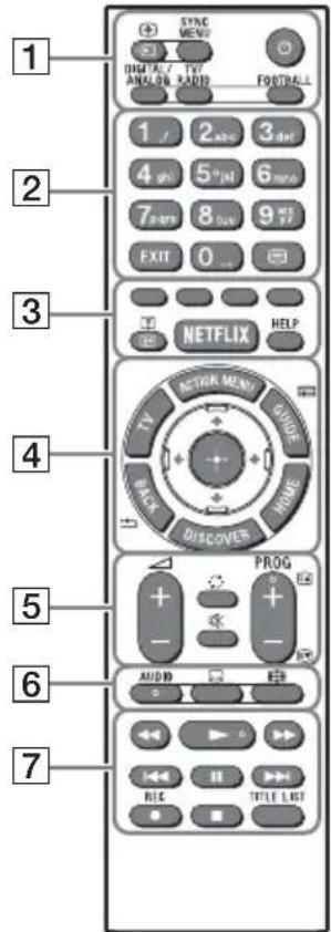 SONY Bravia KDL43W808C - περιγαφή μερών του τηλεχειριστηρίου - 1