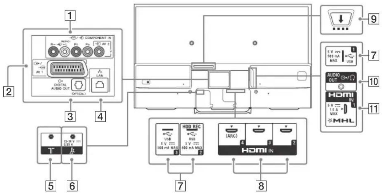 SONY Bravia KDL43W808C - Ingressi euscite - 1