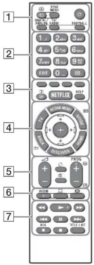 SONY Bravia KDL43W808C - Remote Control Parts Description - 1