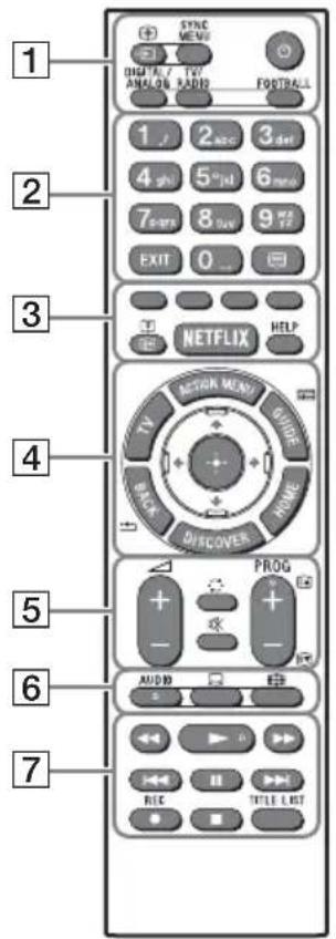 SONY Bravia KDL43W808C - Beskrivelse av fjernkontrollens deler - 1