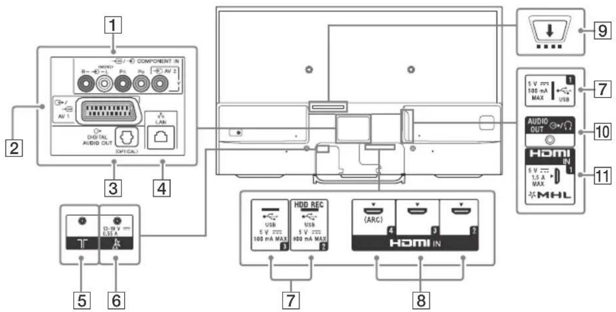 SONY Bravia KDL43W808C - Inputs and Outputs - 1