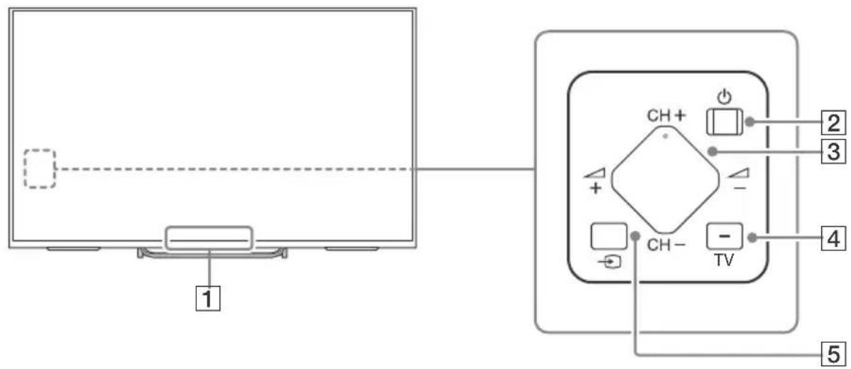 SONY Bravia KDL43W808C - Controls and Indicators - 1