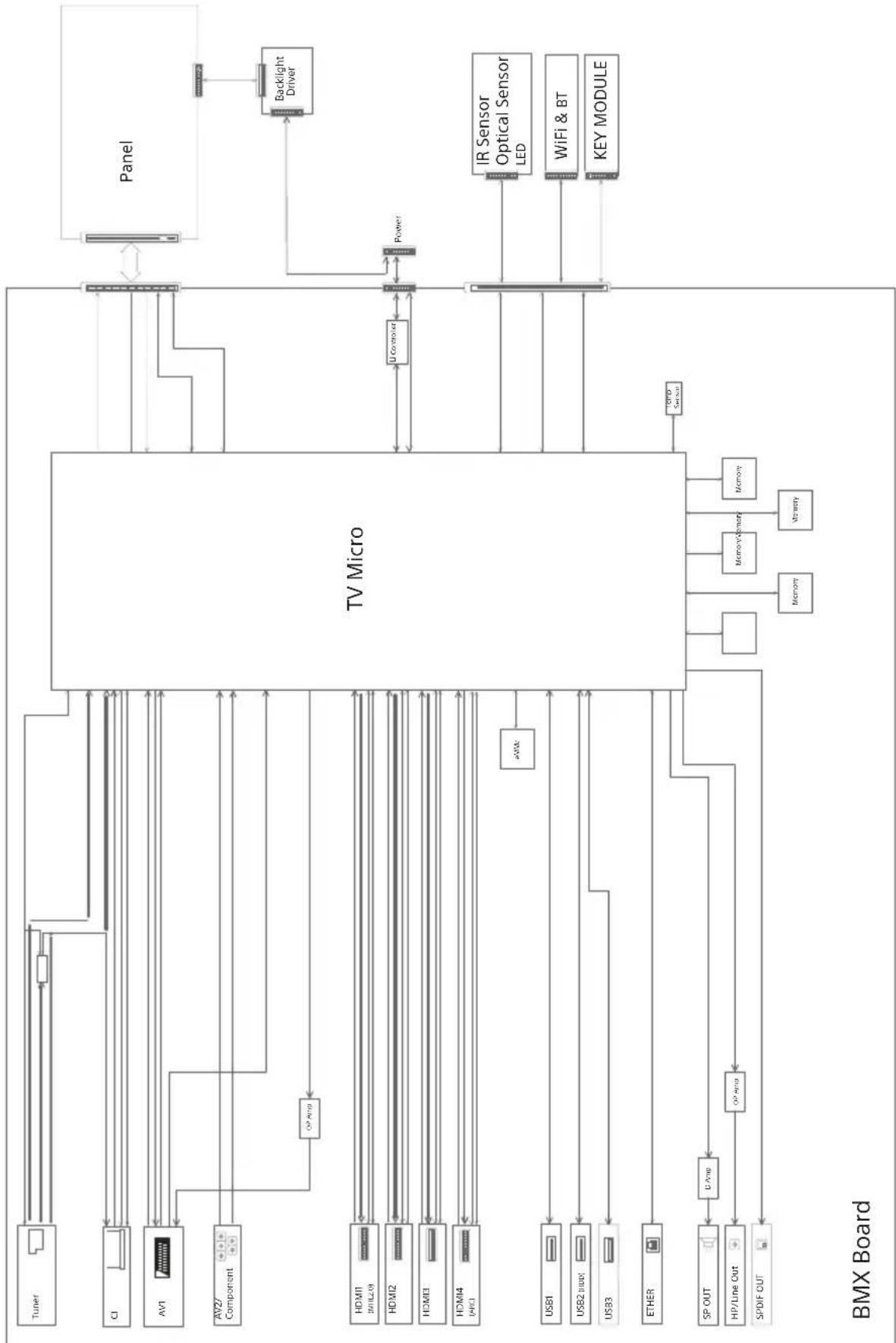SONY Bravia KDL43W808C - Informazioni sui marchi - 1