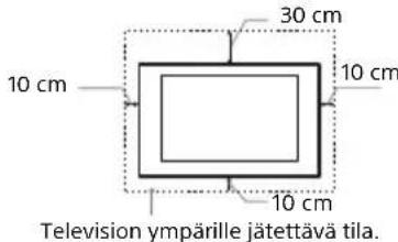 SONY Bravia KDL43W808C - Asennus seinäle - 1