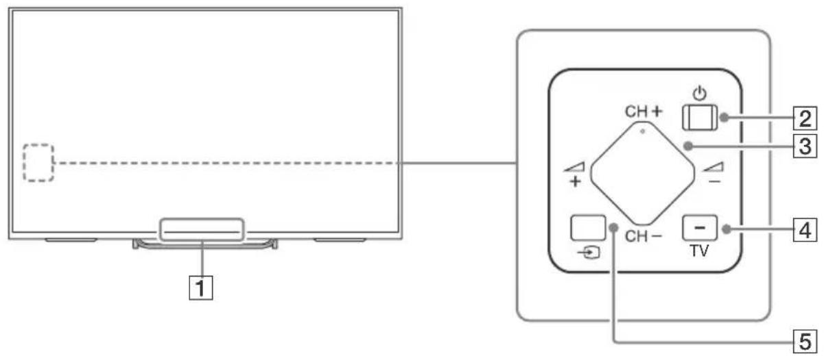SONY Bravia KDL43W808C - Controles e Indicadores - 1