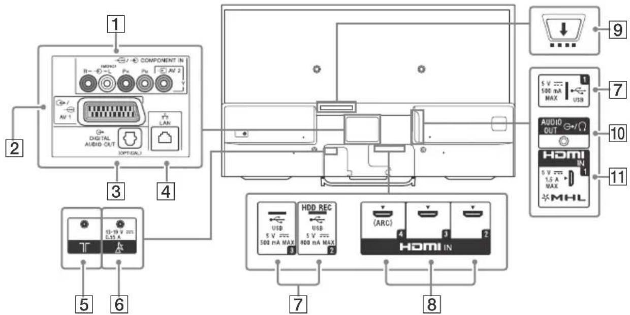 SONY Bravia KDL43W808C - Intrari si iesiri - 1