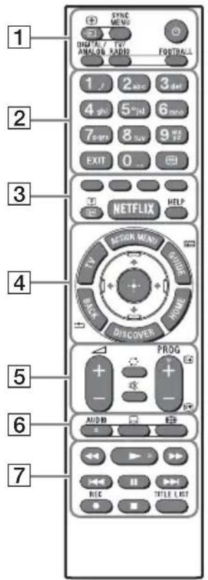 SONY Bravia KDL43W808C - Távpezérlő alkatrészleírása - 1