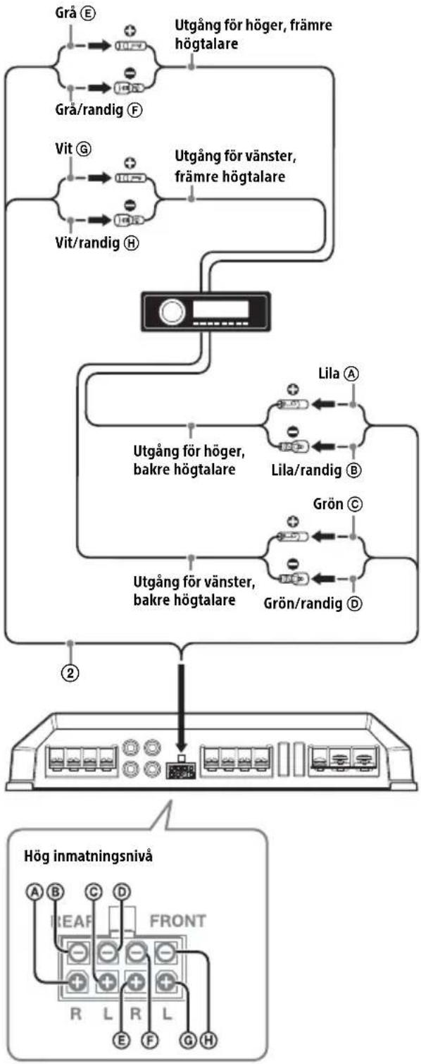 SONY XMGS4 - Hög inmatningsnivå - 1