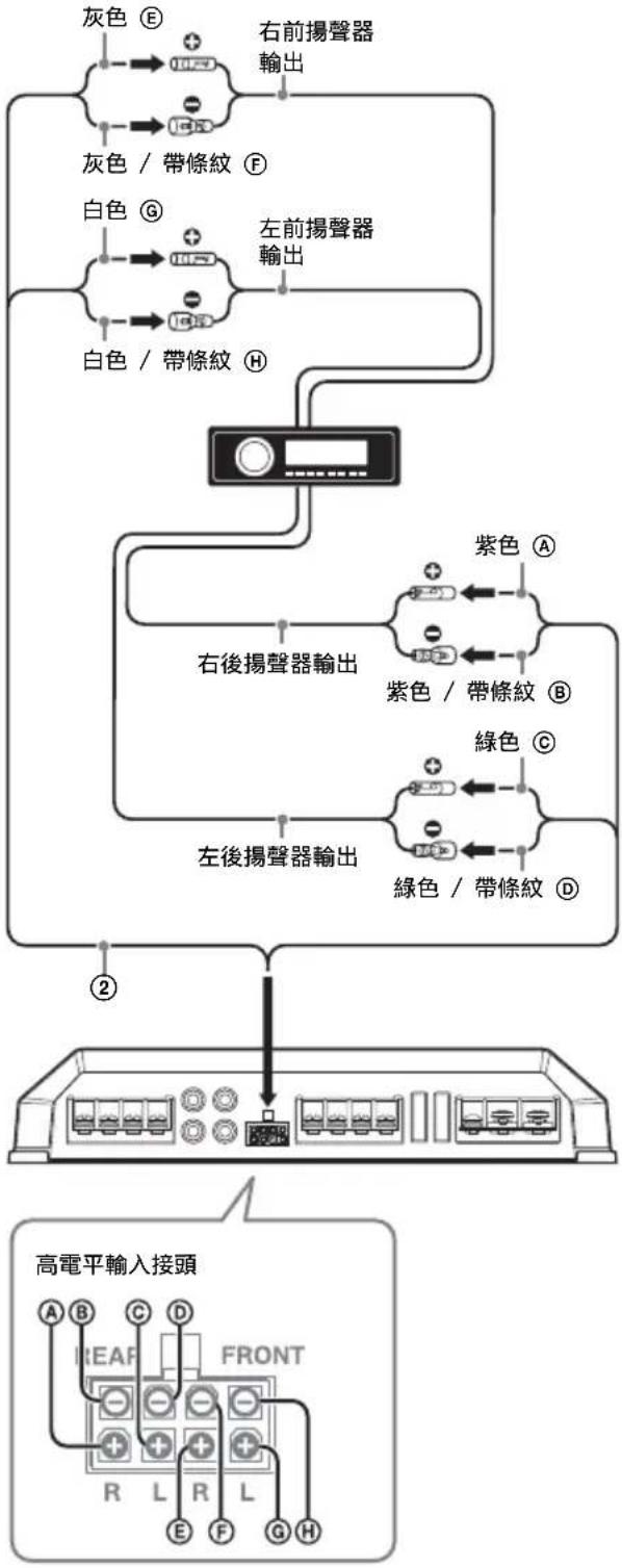 SONY XMGS4 - C 高電平輸入連接 - 1