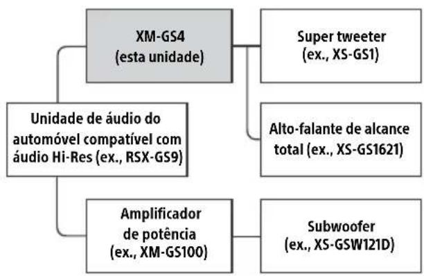 SONY XMGS4 - Sistema de áudio de alta resolução recomendado - 1