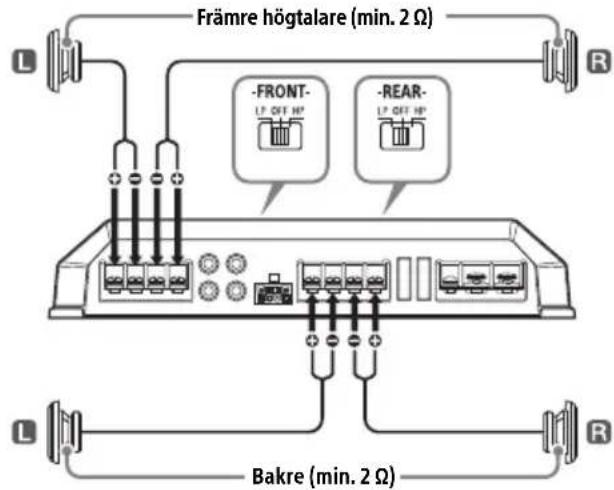 SONY XMGS4 - System med 4 högtalare - 1
